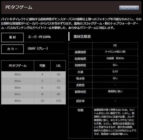 ヤマトヨテグス PEタフゲーム 5号 80m グレー