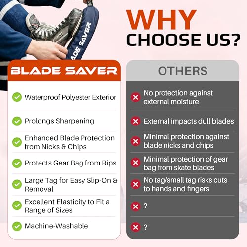 GlideDry Ice Skate Guards - Premium Ice Skate Soakers for Figure Skating & Hockey | Absorbent, Moisture Wicking Terry Cloth Lining | Quick-Dry, Machine Washable, Fits Multiple Sizes (Blue, Medium)