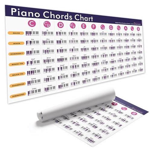 Piano Chords Chart Poster 18x36 Inch – Complete Piano Chords Reference Guide with Major, Minor, 7th, Diminished & Augmented – Beginner & Advanced Music Learning Wall Art on Canvas