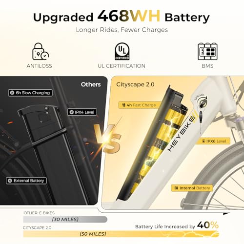 Heybike Cityscape 2.0 Electric Bike for Adults with 1200W
