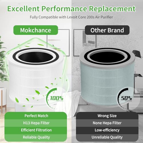 Image of Core 200S Replacement Filter Fit for Levoit Air Purifier, Core 200S-RF 3-Stage Activated Carbon True H13 HEPA Replacement Filter Compatible with LEVOIT Core 200 Air Purifier, 1 Pack
