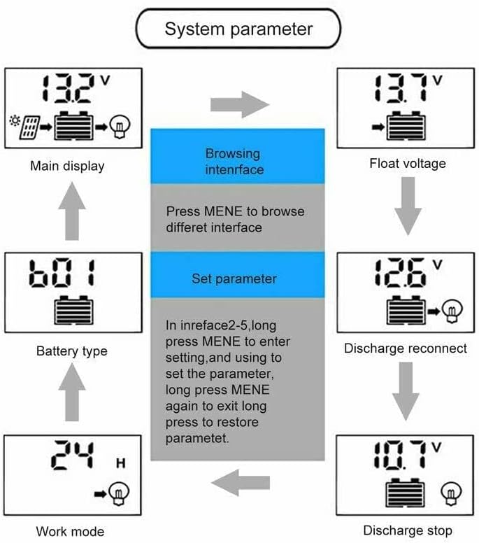 Miniatura 5 de Controlador de carga solar 100A 12V24V Regulador de panel solar con pantalla LCD ajustable Ajuste de temporizador de puerto USB dual Parámetro