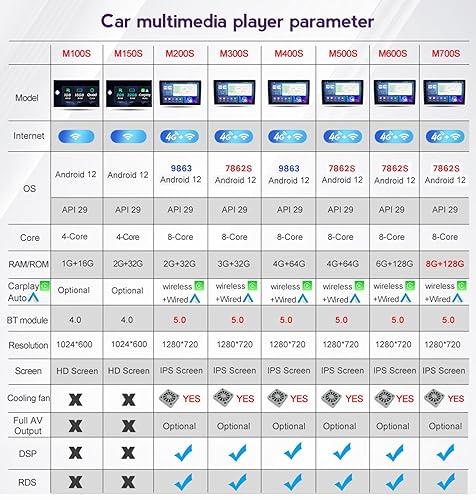 Autoradio Android écran tactile 10" Plug & Play avec Bluetooth pour DK