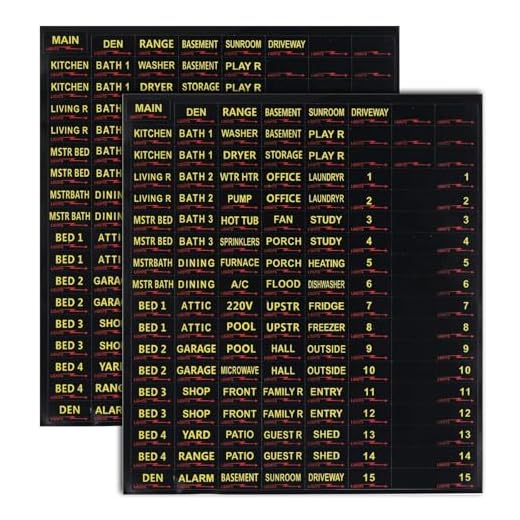 129pcs/set Label Fuse Box Identification Sticker - Circuit Breaker Sticker - Convenient Reminder Prompt Stickers(Black)
