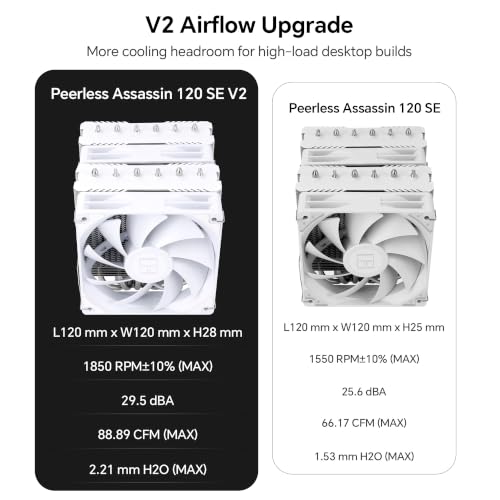 Image of Thermalright Peerless Assassin 120 SE White V2 CPU Cooler, 1850RPM | 6 Heat Pipes, Dual 120mm PWM Fans, for AMD AM4 /AM5 and Intel LGA1851 /1700
