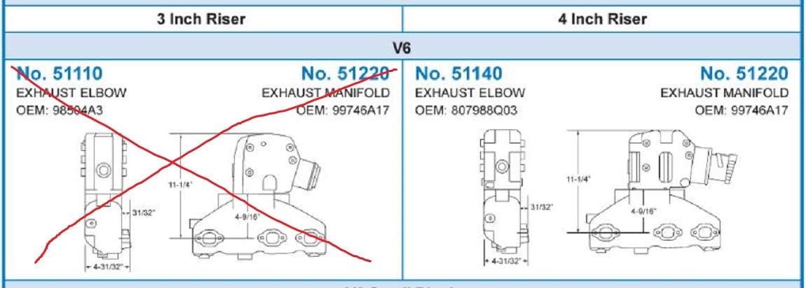 MERCRUISER COMPLETE EXHAUST MANIFOLD SET GM 4.3L V6 (CAST IRON) | GLM Part Number: 58222