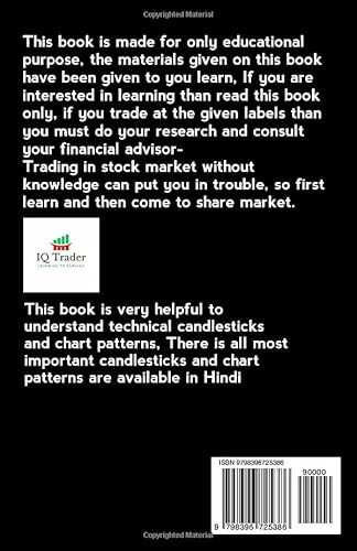 ALL Candlestick And Chart Patterns In Hindi