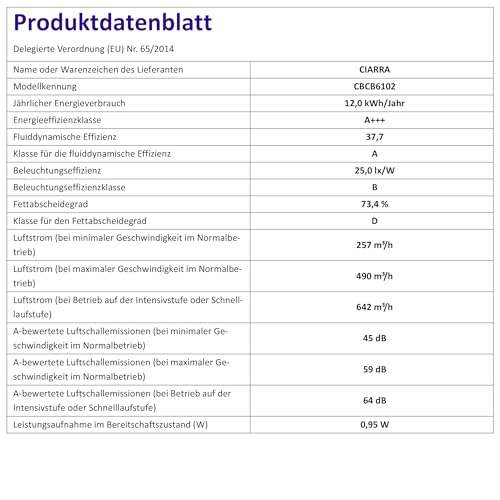 CIARRA CBCB6102 A+++ Dunstabzugshaube 60 cm Umluft mit App Touch-Bedienung Abluft Abzugshaube 650m³/h CBCF003 Aktivkohlefilter TouchControl 4 Stufen Inkl. Booster Schwarz