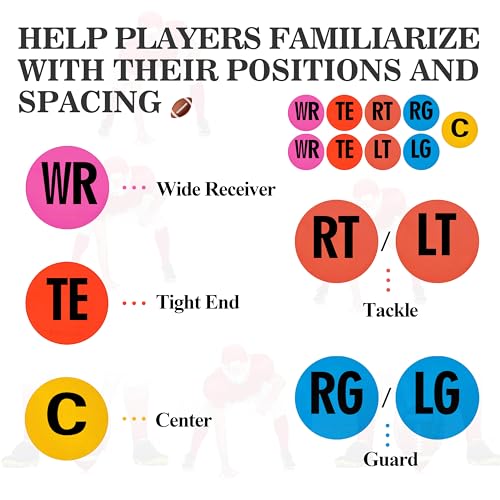 Eco Walker Football Lineman Splits Marker Flat Spot Markers for Positioning and Blocking Coaching Training (Black Text)
