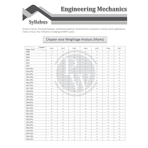 Image of PW GATEWALLAH Civil Engineering and Engineering Mathematics & General Aptitude Combo Set of 2 Books Topicwise Previous Years Solved Questions For 2027 Exams