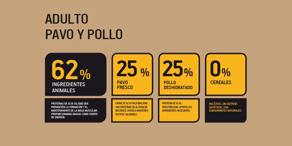 Nature Wild by Satisfaction - Pienso para Cachorros Sabor a Pavo, Pollo y Pato - Pienso Libre de Grano e Hipoalergénico para Todas Las Razas - Saco de 12kg