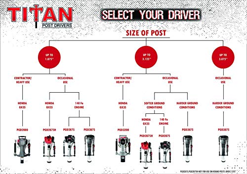 Titan Post Drivers PGD3200 3.25 Inch Barrel 1.3 Horsepower 4 Stroke Gas Powered Fence Post Hole Digger Post Driver Pole Pounder - Thumbnail 3
