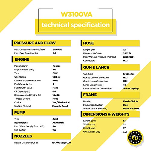 ✦ Benzin Hochdruckreiniger 3100 PSI ✦ 173ccm Benzinmotorbetriebener Tragbarer Reiniger W3100VA ✦ Premium Leistung & Qualität Auto- & Terrassenreiniger – Bild 4