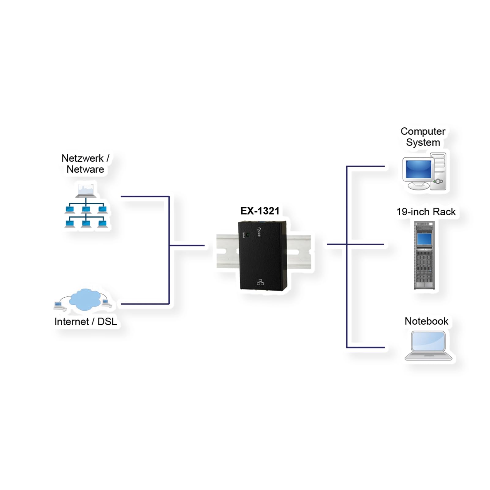 EXSYS EX-1321 Ethernet scheda di rete e adattatore