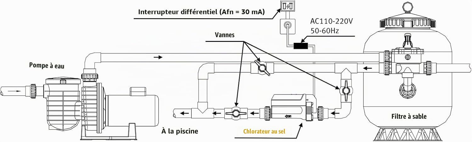 ESPA LEADER Chlorateur salin 20 g doseur Chlore par électrolyse Saline | Pour piscines jusqu'à 85 m³, production de chlore 20 g/h, auto-nettoyage par inversion de polarité, fonction de mémoire