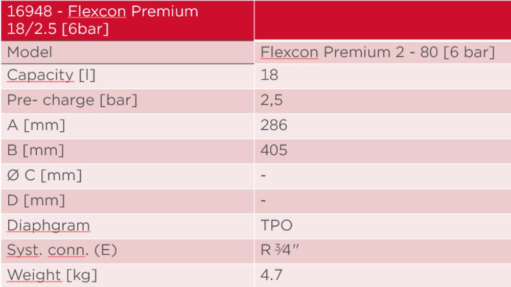 Flamco Flexcon Premium 18 Litri 2,5/6 Bar - Vaso di espansione a membrana fissa per impianti a circuito chiuso e riscaldamento di aria condizionata e refrigerazione, rosso, 15 anni di garanzia 16948