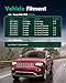 SCITOO Front & Rear (4 Pcs) Shocks for Jeep, Shocks Absorbers Fits 2011-2015 for Dodge for Durango,2011-2015 for Jeep Grand for Cherokee with 72546 911304 345625 Shocks and Struts Auto Shocks