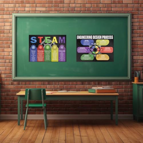 Affiche STEAM pour comprendre facilement le processus d'ingénierie - 5