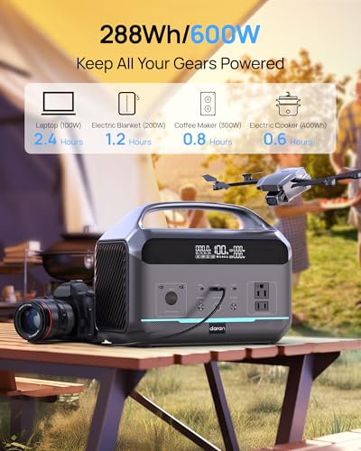 DaranEner Portable Power Station, Outdoor 288Wh(90,000mAh) LiFePO4 Battery, 600W(1200W Surge) AC Outlets, 1.7H Fast Charging Solar Generator for Camping, RV Travel, Home Use(Solar Optional) - Image 2