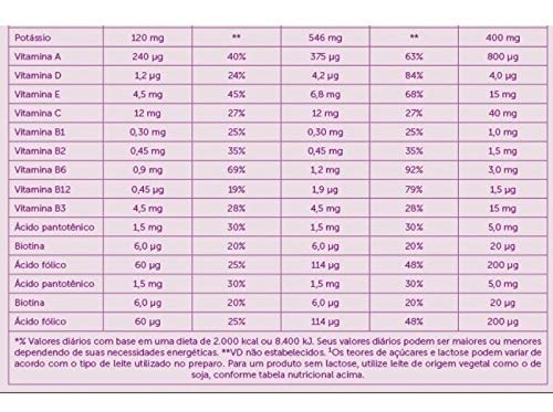 Shake Substituto de refeição Sanavita 450g Banana com Chia