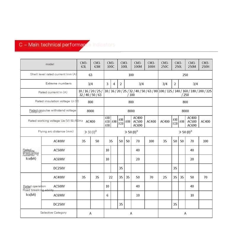 Interrupteur triphasé CM3 pour l'alimentation de votre atelier - 3