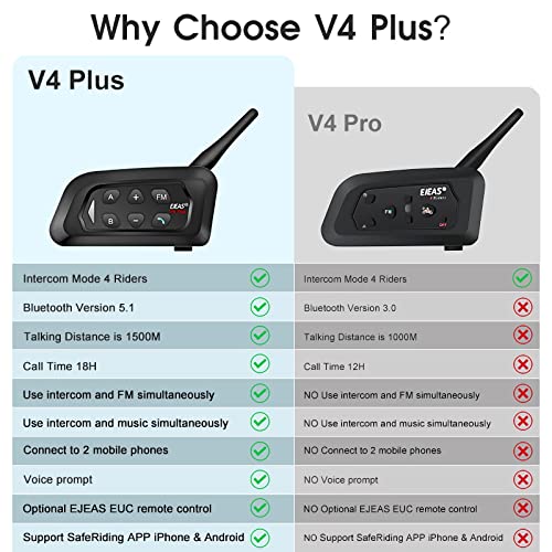 Image of V4C Plus Referee Headsets with Right Earpiece, USB C Interface Referee Communication System Sets for Volleyball Official Football Coach Crews Soccer Handball