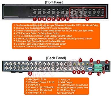 16-Channel BNC Video Multiplexer Picture-in-Picture Video Processor