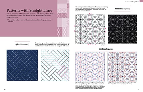 Essential Sashiko: 92 of the Most Popular Patterns (with 11 Projects and Actual Size Templates)