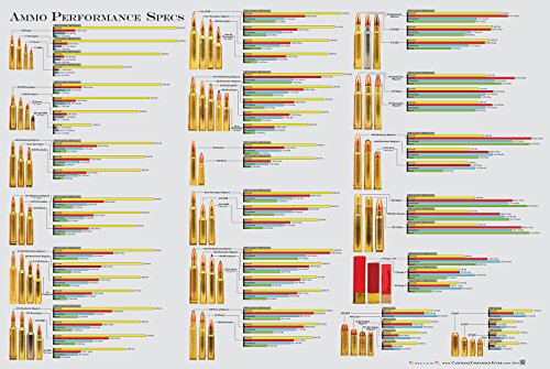 Cartridge Comparison Guide Ammo Performance Specs Poster