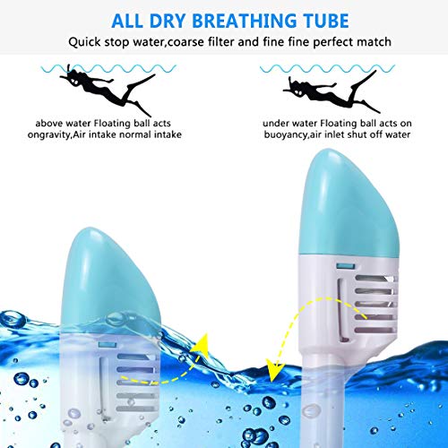 image for Thirty seven DAYS Full Face Snorkel Mask/Snorkeling Mask with Detachab