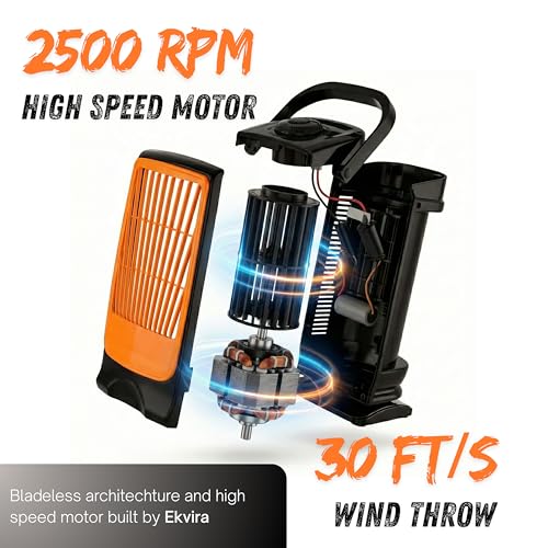 Image of Ekvira Aura High Speed Cooling Fan NEW | High Speed Tower Fan | 120 Oscillation | 3 Speed Single-Knob Control | Bladeless Safe Design | 1 Year Warranty | Portable Table Fan for Home Office Kitchen