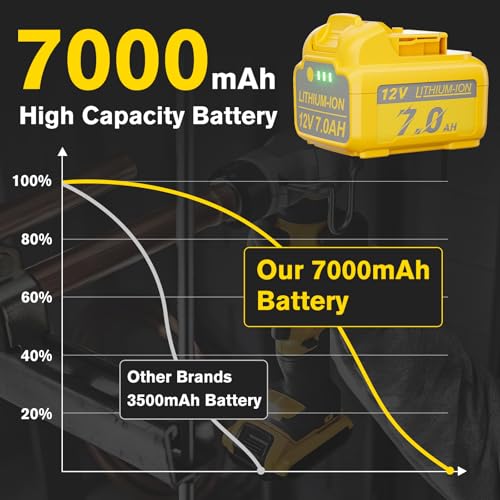Image of Upgraded 2Pack 7.0Ah DCB120 Battery Replacement for Dewalt 12V Lithium-ion Battery Compatible with 12 Volt Max DCB120 DCB121 DCB123 DCB127 DCB122 DCB124 Cordless Power Tools