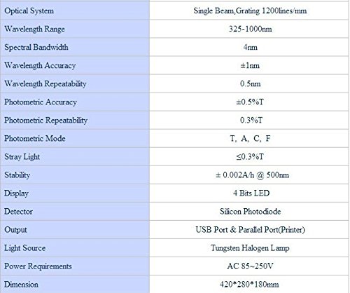 GOWE Visible Spectrophotometer wavelength range: 325-1000nm