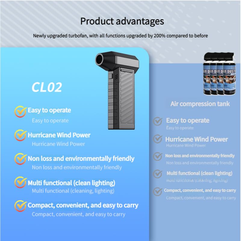 UOUOM Electric Air Duster Rechargeable 130000RPM Super Powerful Turbo Dry Violent Jet Fan Cordless Rugged Air Blower for Electronics PC Car Detailing Home Cleaning Mini