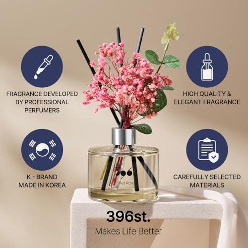 396stpreservedbabysbreathflowerreeddiffuserdarkvanillasandalwood200ml67ozreeddiffusersetsscentsyhomefragrancescentedoilshomebathroomdecor Urban Country Home Decor 396 st preserved babys breath flower reed diffuser dark vanillasandalwood 200ml67oz reed diffuser sets scentsy home fragrance scented oils home bathroom decor urban country home decor