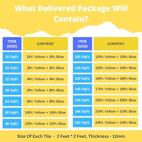 Image of Puzzle Flooring || Kids Interlocking Play mat || Shop Floor Mat || Kitchen Floor Mat || Pet Mat ||12 MM Thick (12 Pcs, Blue - Yellow, 60 * 60 * 1.2 cm)