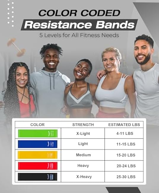 Mini Loop Resistance Bands for Exercise - Set of 5 Elastic Bands for Exercise, Strength Training & Rehab - 5 Resistance Levels. Portable & Durable Resistance Bands for Home, Gym & Outdoors