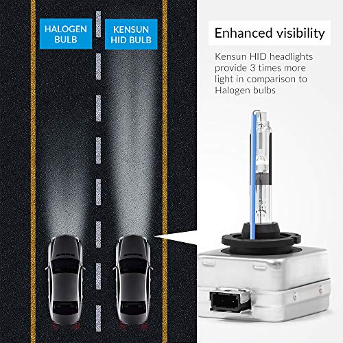 Image of Premium HID Xenon Low Beam Headlight Replacement Bulbs - by Kensun - (Pack of two bulbs) - D1R - 12000K