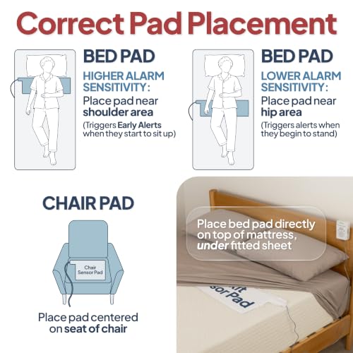 Image of Smart Caregiver Bed and Chair Exit Alarm System for Fall /Wandering Prevention - Know When They get up! Includes Monitor with 10in x 30in Bed Sensor Pad and 10in x 15in Chair Sensor Pad