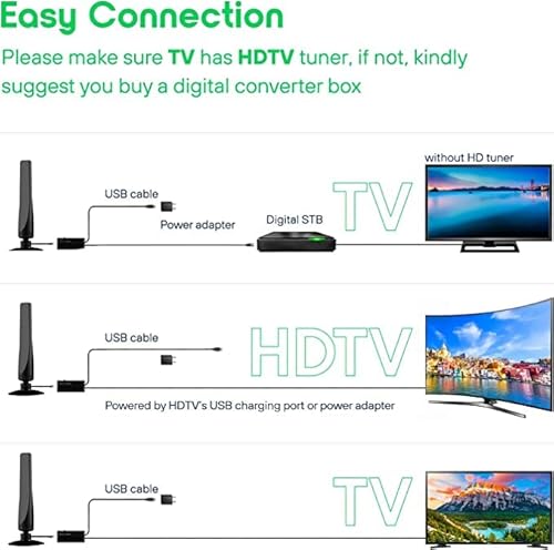 Antier Amplified Indoor Digital Tv Antenna – Powerful Best Amplifier Signal Booster Up To 400+ Miles Range Support 8K 4K Full Hd Smart And Older Tvs With 16Ft Coaxial Cable #TOP3