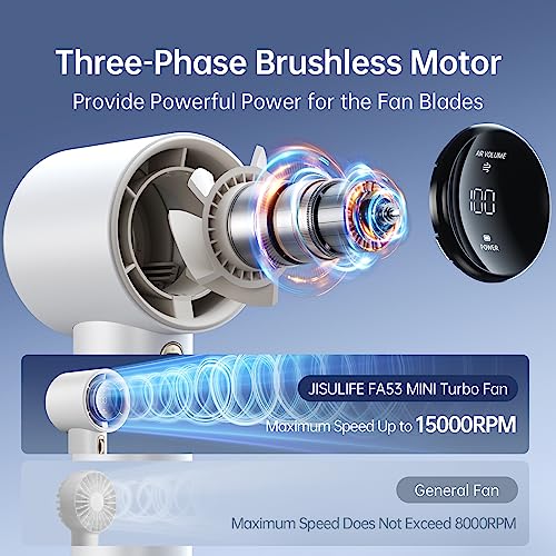 Image of JISULIFE Handheld Fan Pro1 with Digital Display, Lanyard, 100 Speed Adjustable for Travel /Camping /Outdoor, Gift for Women /Men (White, 3600mAh)