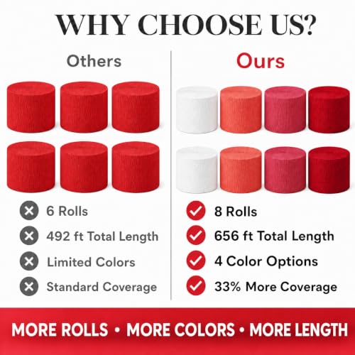 Image of 8 Crepe Paper Streamers, 656ft Pack of Red White & Orange Party Decorations | Each roll is 82 ft long and 1.8 Inch wide ideal for Birthday Party Decor, Anniversary Parties and Valentine's Day