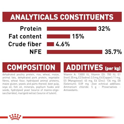 Royal Canin Katzenfutter Feline Fit 32, 1er Pack (1 x 10 kg Packung)