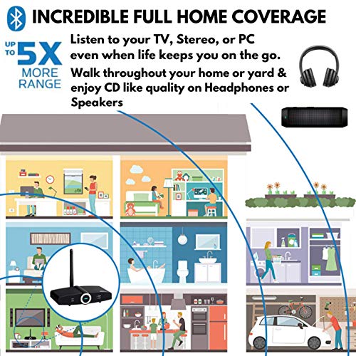 Miccus MHRTX-20-EU Long Range Bluetooth Transmitter Or Receiver, Audio Only thumb #2