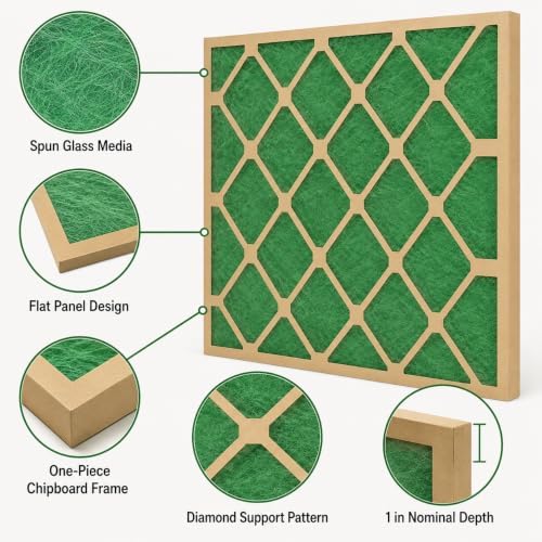 16x25x1 Fiberglass Furnace Air Filters MERV 1, 4 Pack