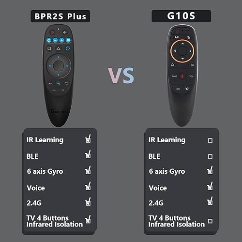 Miniatura 7 de BOXPUT BPR2S Plus Control remoto de TV con mouse de aire, BT Voice Remote 2.4G USB Control remoto Soporte IR Learning 6-Axis Gyro para Android TV