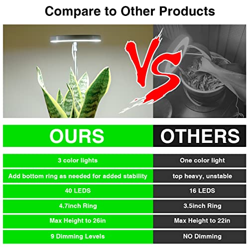 Fafagrass Grow Lights For Indoor Plants, Full Spectrum Led Halo Plant Light With Stand Height Adjustable Auto Timer, 9 Dimmable Levels 3 Colors Red Blue White Spectrum For Indoor Plants Growing #TOP4