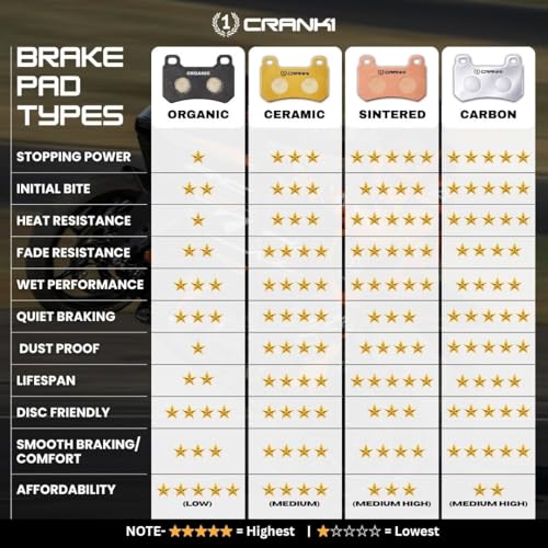 Image of Sintered Brake Pads Compatible For Royal Enfield Continental GT 650 (2018 Onwards) | Front | CB902 | 1 Set | High Performance | Superior Stopping Power | Heat Resistant | Long Life
