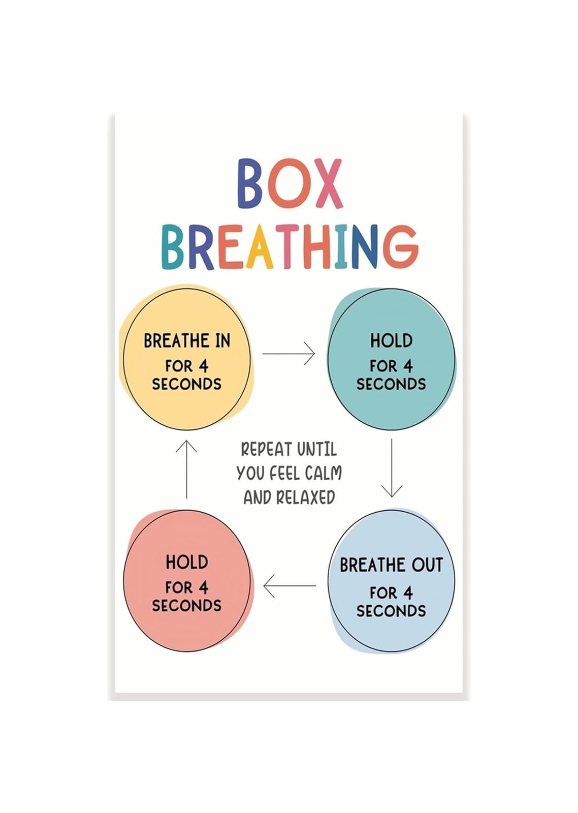 Mindfulness Exercise Poster Box 4x4 Technique for Student Focus and Test Anxiety Classroom Decor