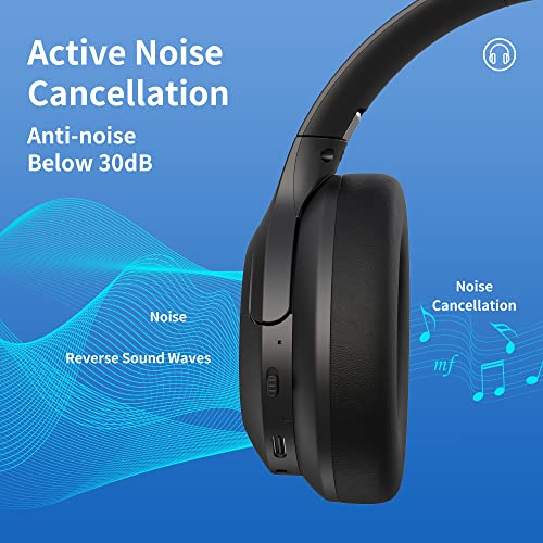 Hrbzo Wireless Headphones Over-Ear, Noise Cancelling Headphones Foldable Lightweight Headset For Cell Phone,Pc For Prolonged Wearing… #TOP1